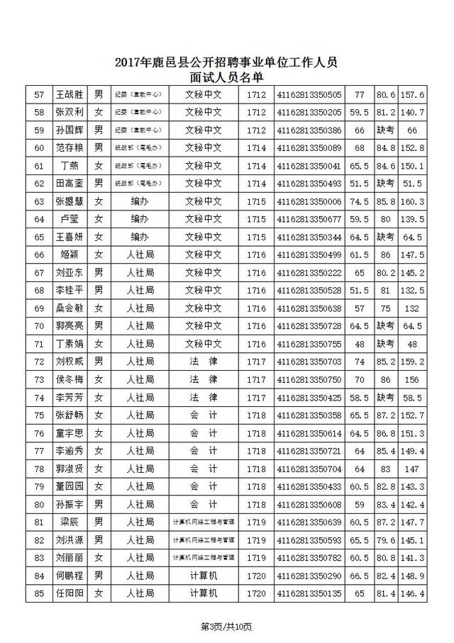 鹿邑县城人口_河南周口的城镇化率到底如何 说明了什么(3)