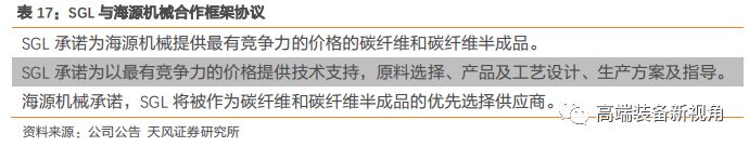 半岛·体育中国官方网【天风机械】海源机械深度报告：汽车轻量化势在必行复合材料领军者蓄势待发(图44)