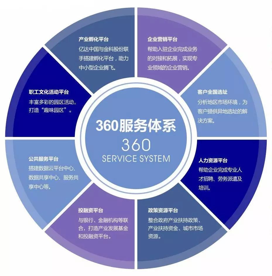 百炼成钢,长沙科技新城360服务体系大放异彩