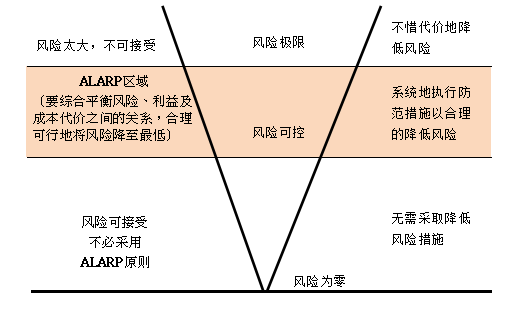 a.风险识别 b.风险评估 c.风险响应 d.风险控制 e.