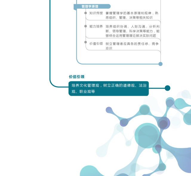 以"思政元素融入进专业培养方案"为着力点,从课程聚焦到专业,将育人