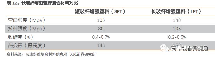 半岛·体育中国官方网【天风机械】海源机械深度报告：汽车轻量化势在必行复合材料领军者蓄势待发(图34)