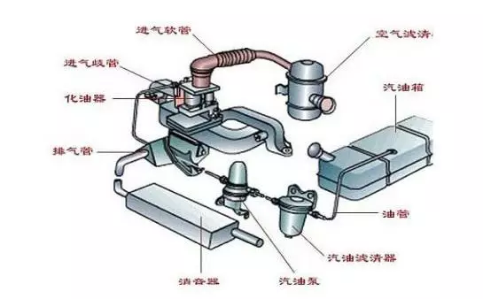 汽车 正文  所以,定期对电路和油路做检查,要清洗疏通各个油道,气道
