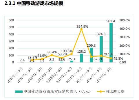 出售债券的收入为什么不计入gdp_广东统计局再度公告 2016深圳GDP达20078.58亿,首超广州(3)