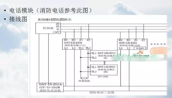 消防电的原理是什么_消防安全手抄报(2)