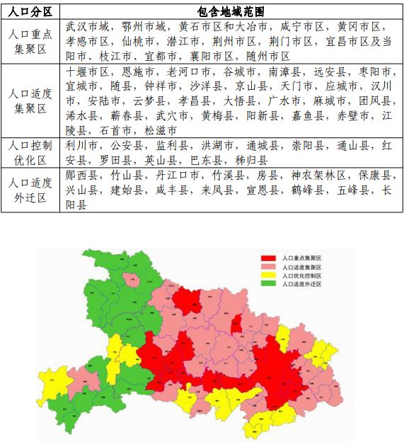 湖北省人口数量_湖北省历年人口统计图