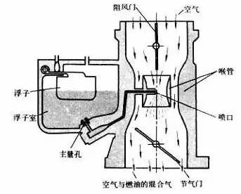 碰嘴的原理_漆雾回收的原理:漆雾回收可分成二个部分:一是喷涂工件时,漆雾与水帘碰撞混合