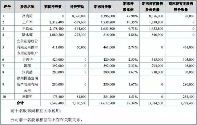 人口变化的建议措施英语_中国人口增长率变化图(2)