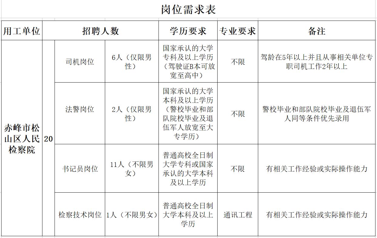 松山区常住人口_松山区地图