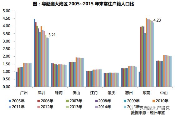 亚洲四小虎1995年人均GDP_嘉实财富官网 详情页面(3)