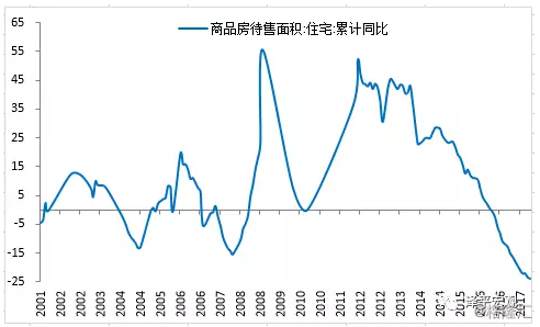 2017年12月新经济总量_麦当劳2017年12月(2)