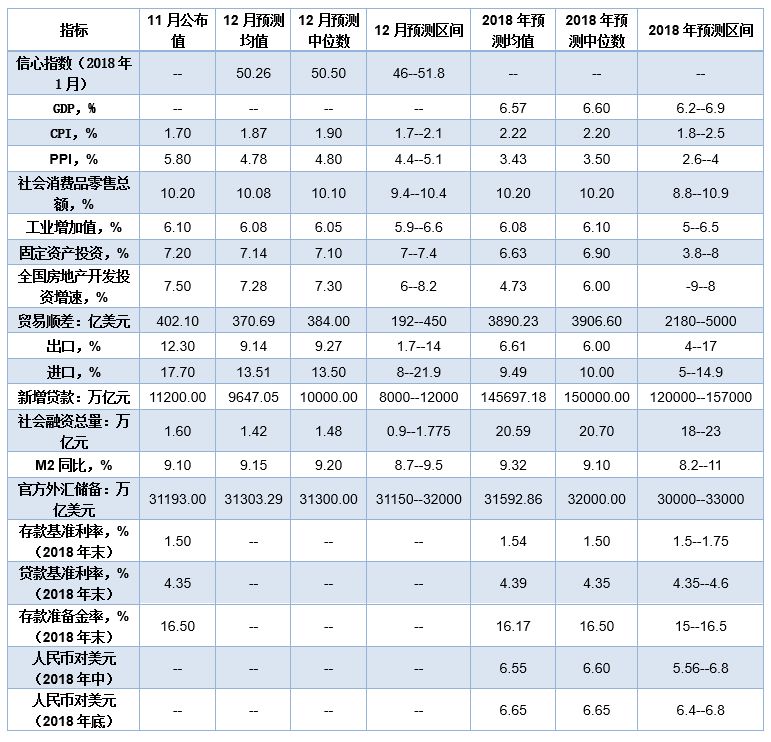 cpippigdp_2018经济预测：GDP增速低于6.6%,CPI上升PPI下降丨第一财经首席经...