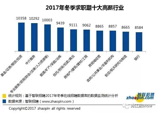 江阴普查人口工资_人口普查(2)