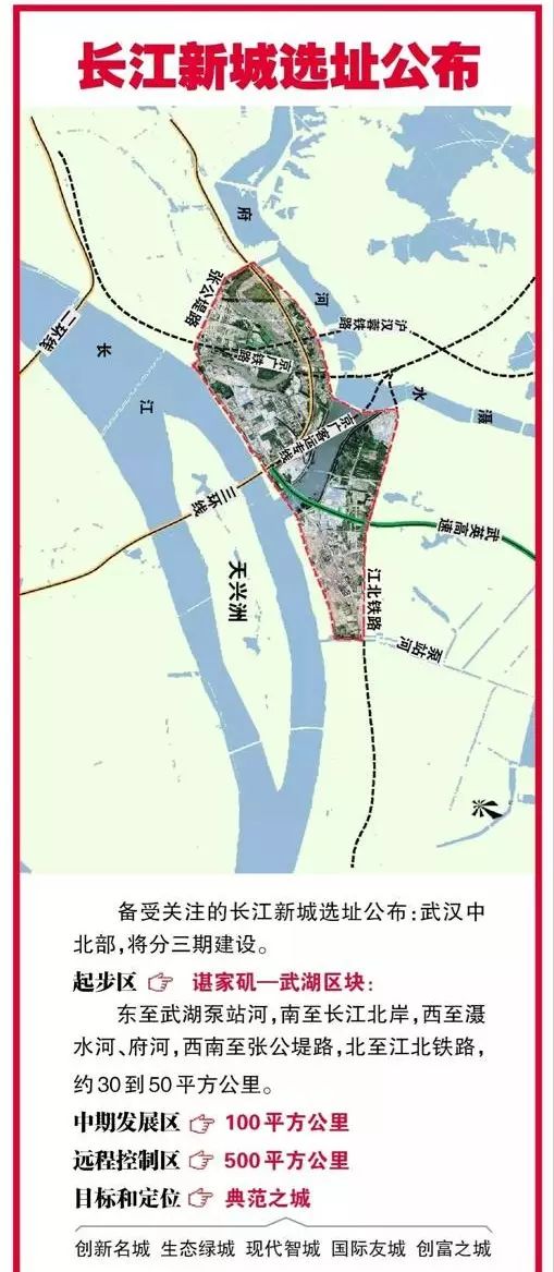 起步区位于谌家矶—武湖区块,具体方位是:东至武湖泵站河,南至长江