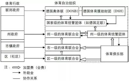 德国城市如何促进大众体育的发展