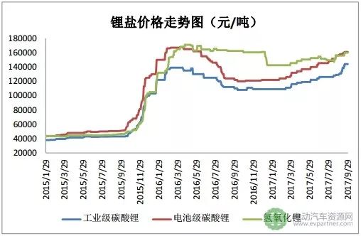 一文带你走近“白色石油”(图4)