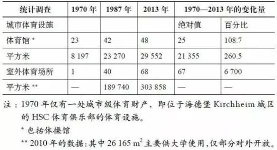 德国城市如何促进大众体育的发展