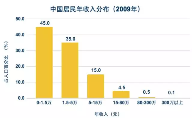 人口超过3亿的国家_十四五 期间全国老年人口将突破3亿 我国老年人口规模预测(2)