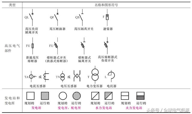 认识曲谱符图_吉他曲谱认识图解(3)