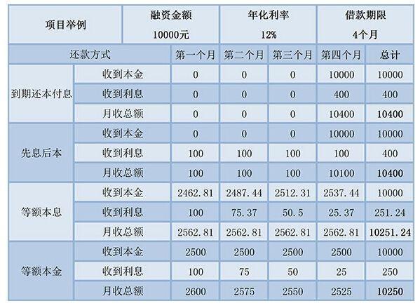 克里金插值生成GDP优缺点_尤克里里小星星简谱