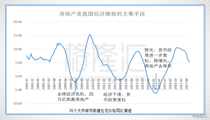 集资房按人口还是股份分_人口普查(2)