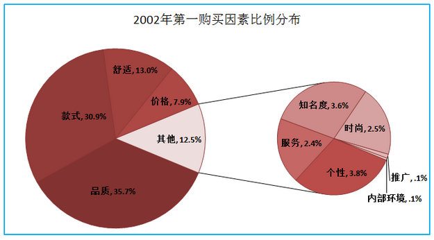 人口数据统计的创新案例_全国人口统计数据(2)