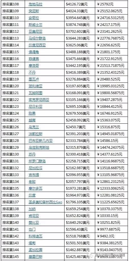 卢森堡gdp_2018年卢森堡人均GDP或近11.4万美元,全球排第一,后为瑞士和澳门