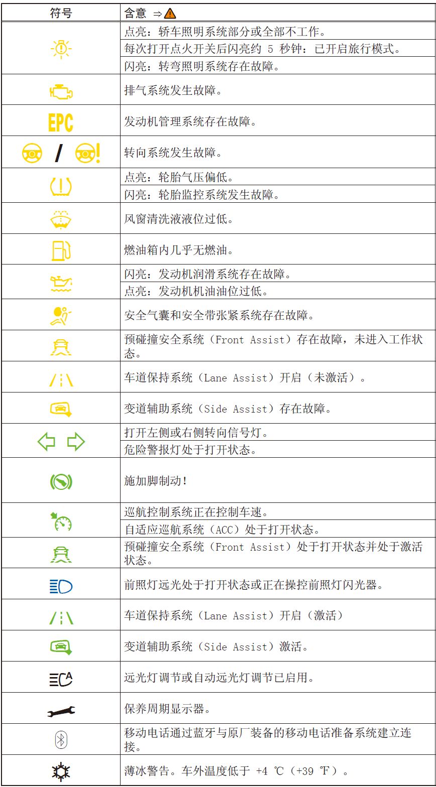 2017款大众cc各类报警灯和故障指示灯说明汇总