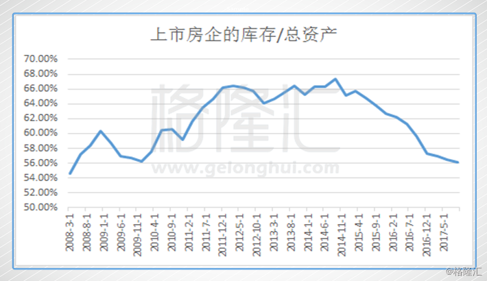 集资房按人口还是股份分_人口普查(2)