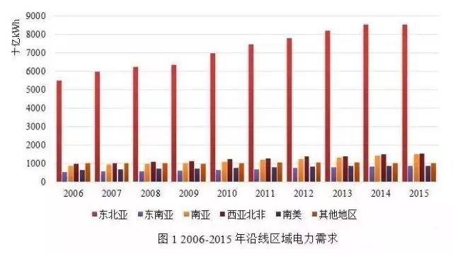 经济总量用什么来衡量_经济发展图片(3)