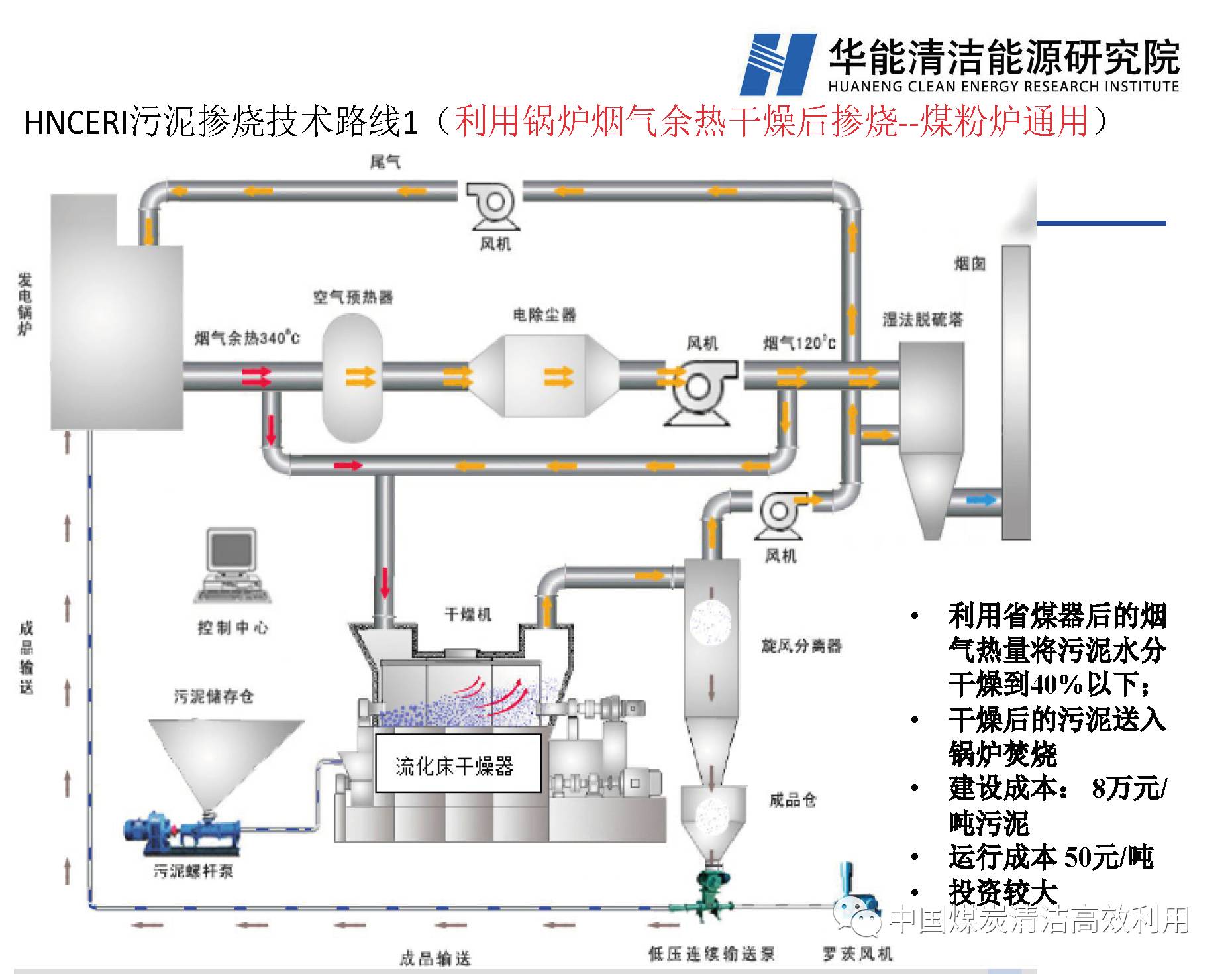 电站锅炉生物质煤电耦合技术研究