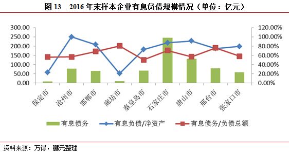 唐山gdp为什么比石家庄多_唐山到石家庄高铁照片(3)