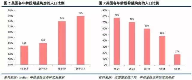 英国 人口结构_英国政体结构示意图