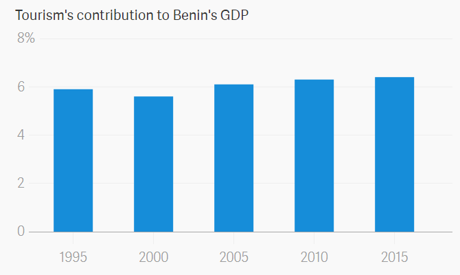 泰国旅游业gdp(3)