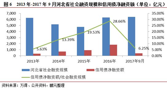 河北省工业经济总量_河北省经济(2)