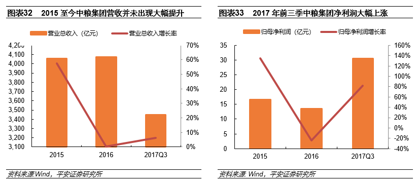 gdp和营业收入谁大_营业执照