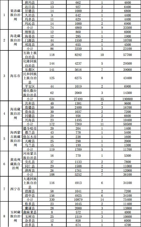 对建档立卡贫困村贫困户和贫困人口定期