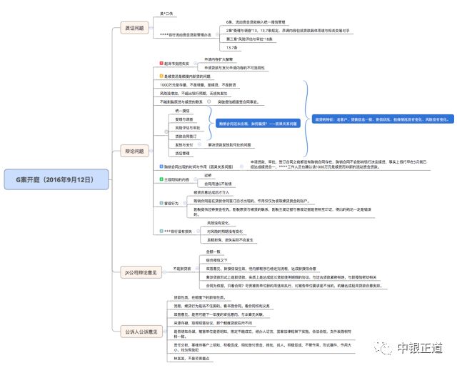 分享黄琦鑫律师畅谈诉讼可视化的应用经验