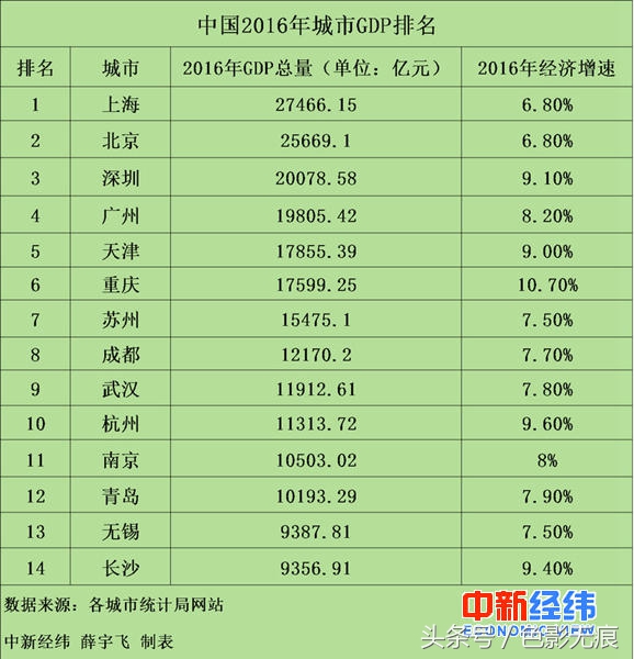 长沙gdp由哪里统计_2013年长沙市国民经济和社会发展统计公报(3)