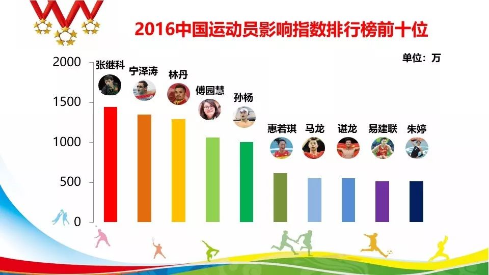 《2017中国运动员影响指数排行榜》1月16日盛大发布