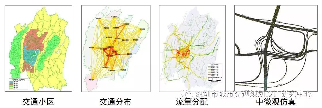 麻辣山城重庆市城市交通评估分析系统城市交通建设分析大脑一期