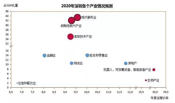 腾讯集团对深圳gdp贡献多少_我来深圳3年后才发现,当初的想法已经