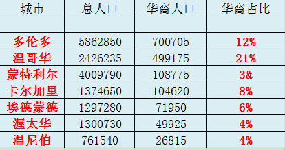 美国加拿大多少人口_美国和加拿大地图