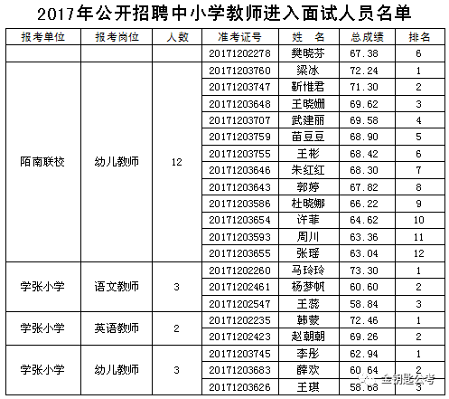 芮城县人口_180人 芮城县2020年事业单位公开招聘公告(2)