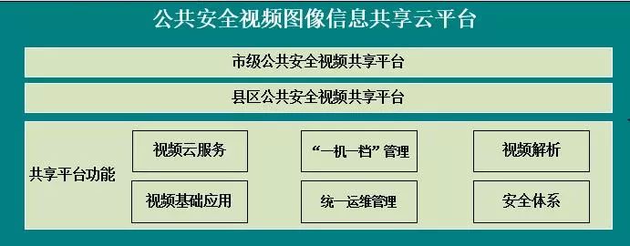 受中央高度认可的临沂“雪亮工程” 的核心要点