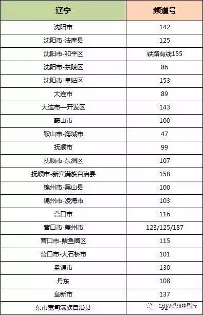 湖北武穴市姓戴人口多少_湖北地图(3)