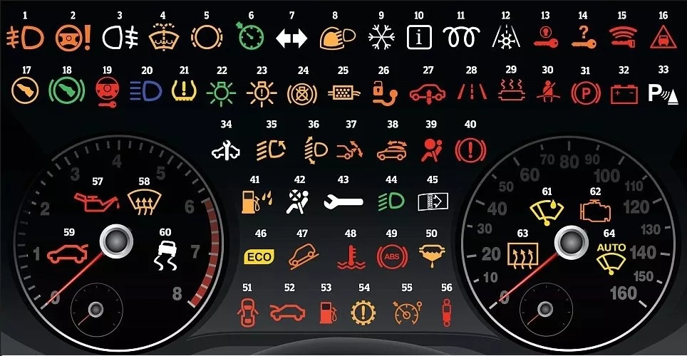 汽车仪表盘指示灯来解读