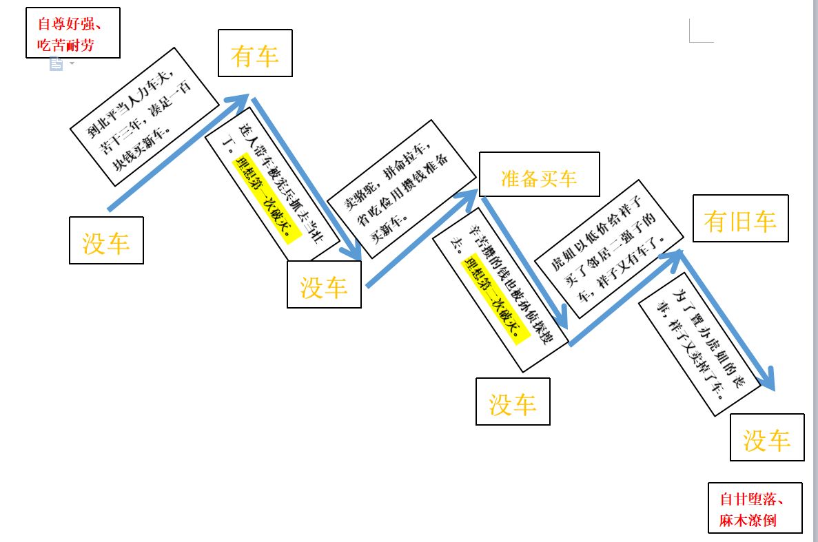 《海底两万里》中鹦鹉螺号的旅行航线也可以借助地图进行描绘