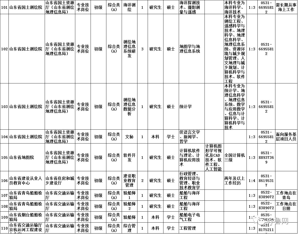 菏泽人口查询_菏泽公交车查询路线图(3)