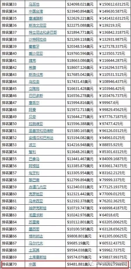 俄罗斯gdp排名_地图看世界 世界领土第二的加拿大,仅有现役部队六万人 英国